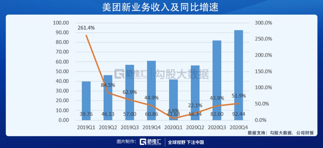 美团加盟项目业绩排名