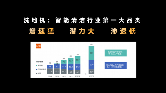 家用洗地机加盟项目，开启智能清洁新篇章