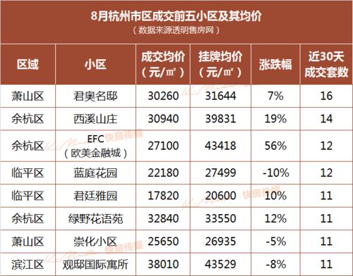 杭州好项目加盟预算公开