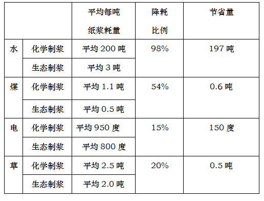 江苏环保项目加盟厂家排名