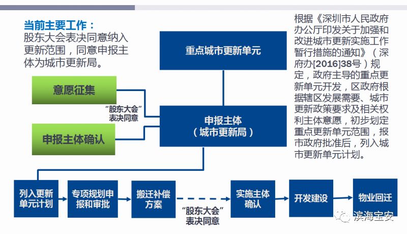 深圳加盟项目流程图，探索加盟之旅的必备指南