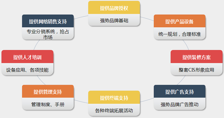 考研加盟项目费用大概多少