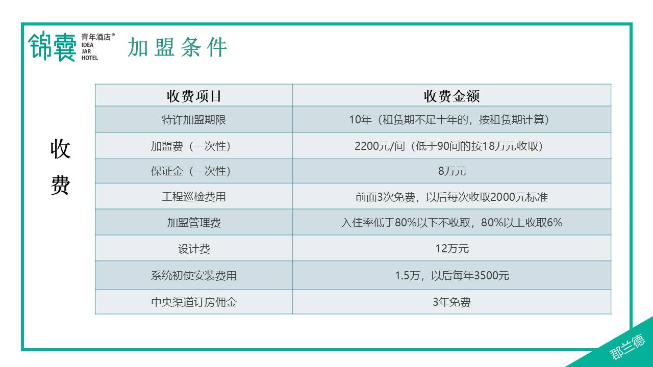 酒店加盟项目信息收集模板