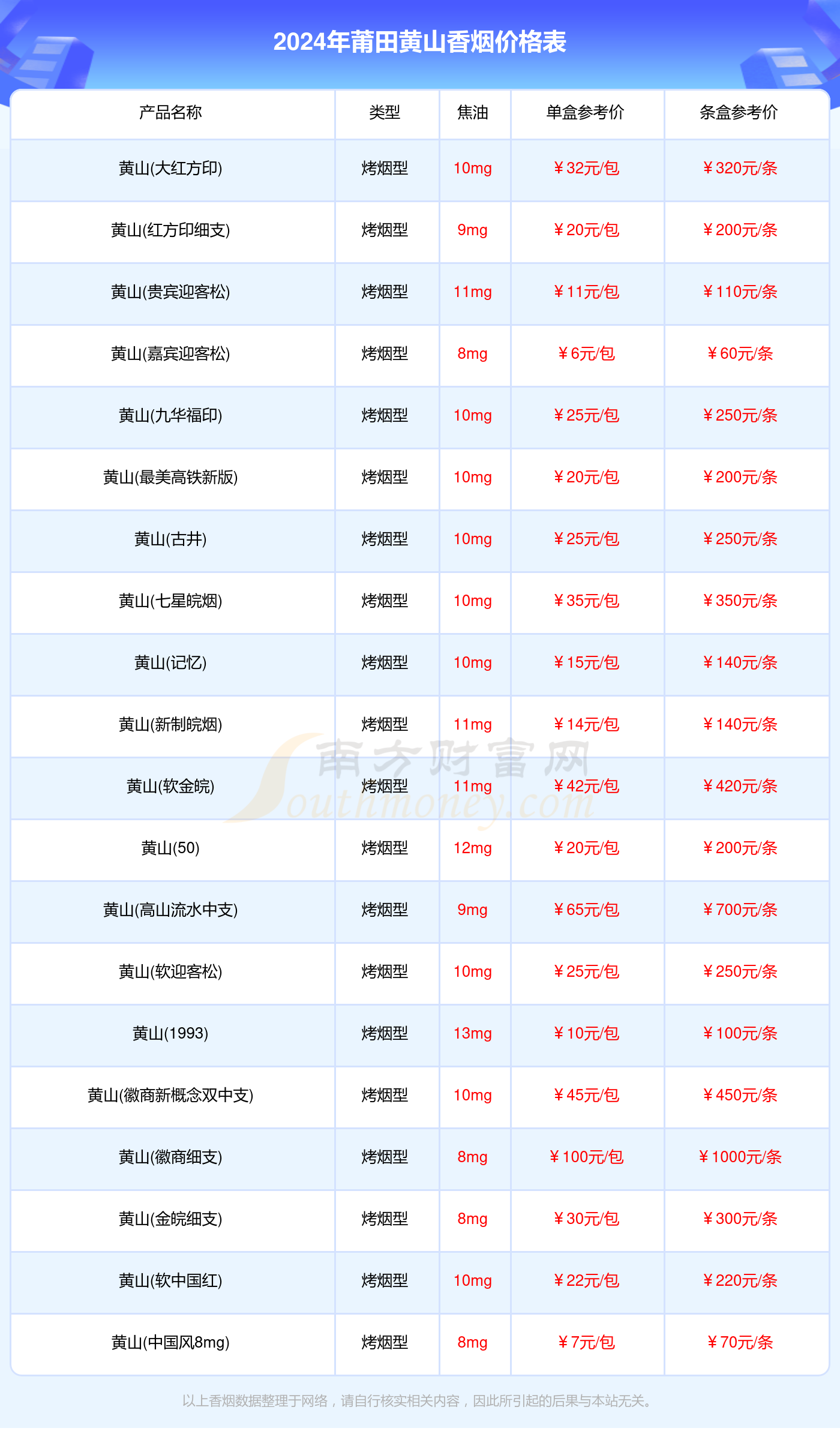 黄山无成本加盟盈利项目