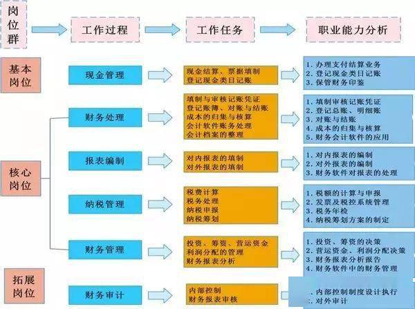 产品加盟项目流程表图片