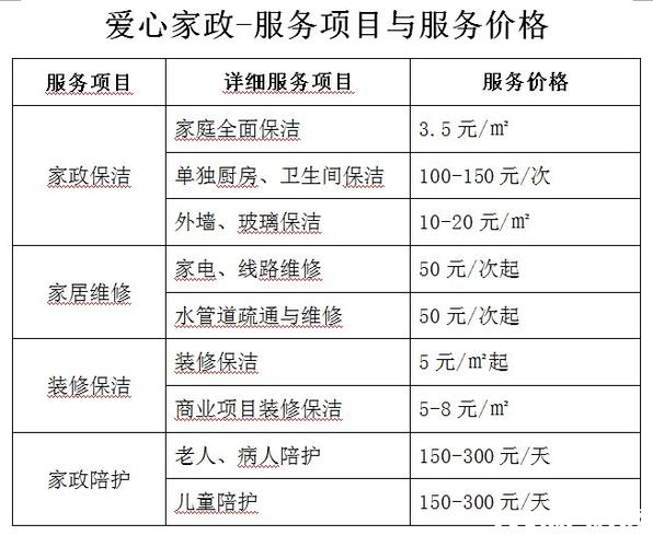 家政加盟项目文案简短范文