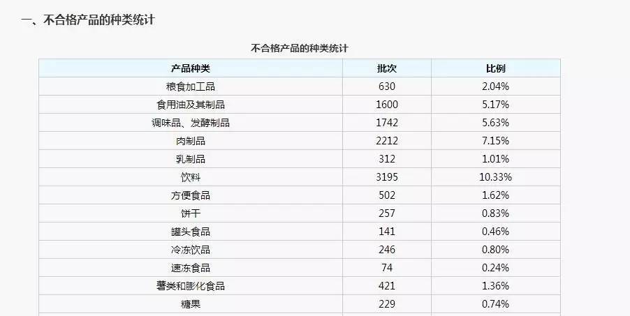 饮品加盟项目排行价格查询