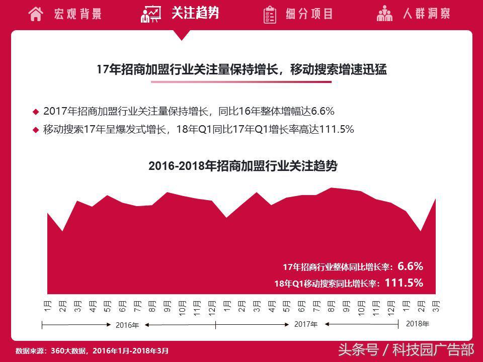 3万加盟费项目，探索商业新机遇