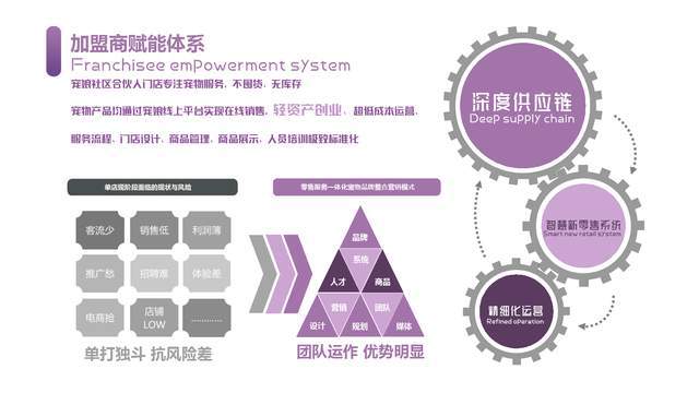 投资加盟好项目推荐名称