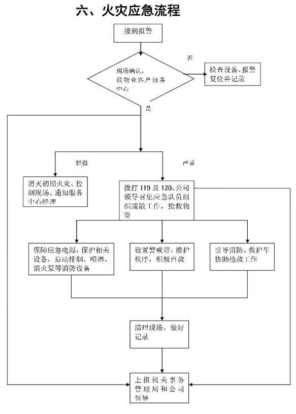 教育加盟项目流程管理方案