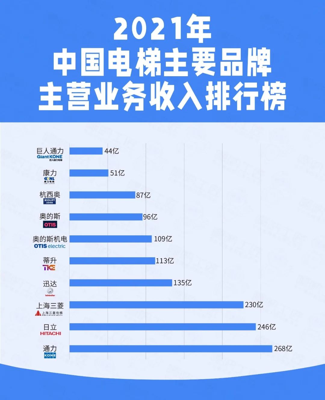 通力电梯就业怎么样 通力电梯本科生待遇