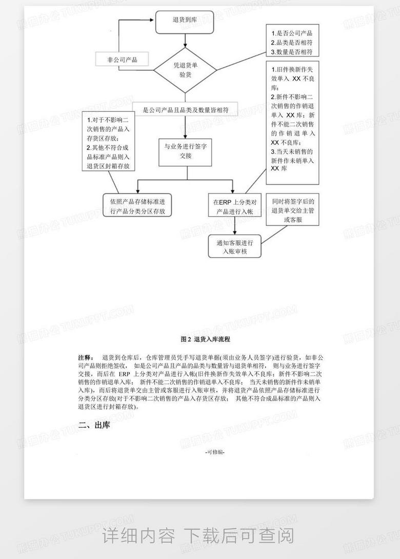 加盟快递项目流程表图