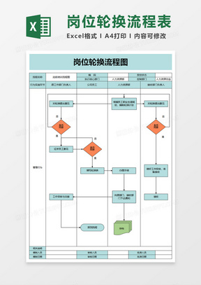 推荐项目加盟流程表模板