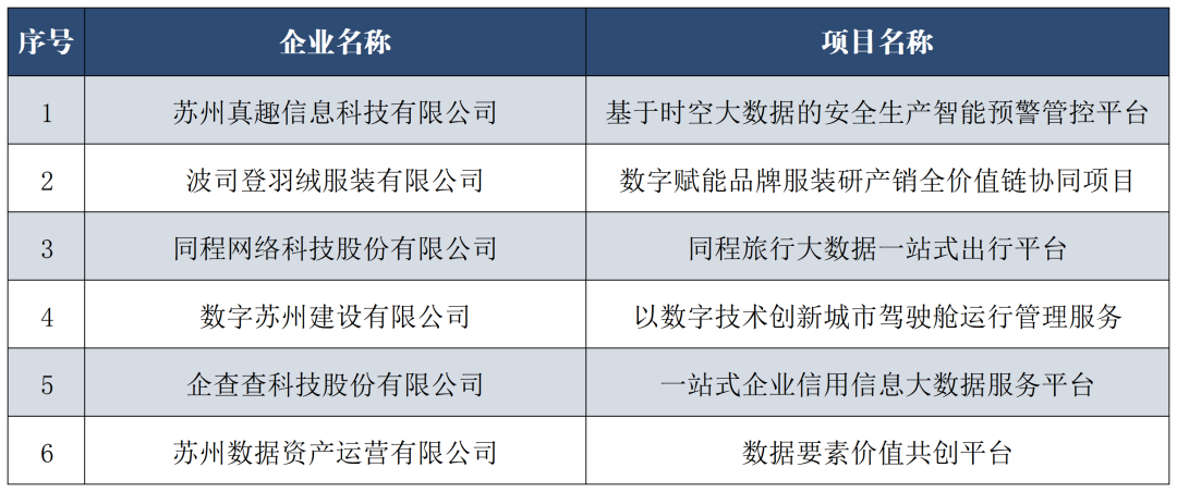 苏州项目管理加盟公司排名