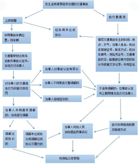 亲子加盟项目流程详解