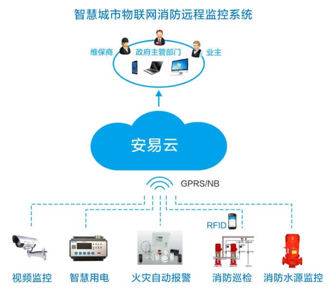 辽宁消防加盟项目合作模式