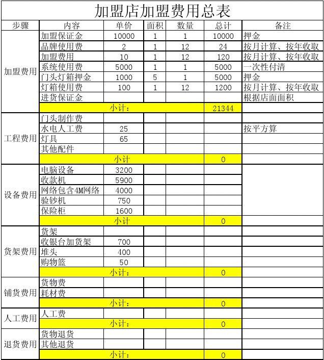 创业加盟项目价钱表格模板——让您的加盟之路更加清晰