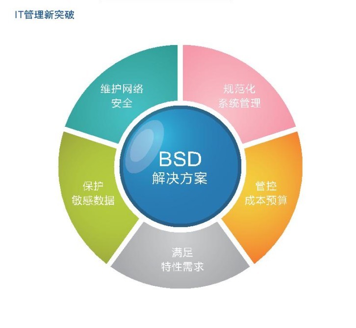 ERP创业项目加盟视频——探索企业资源规划领域的无限商机