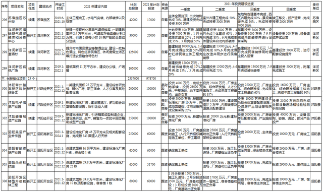 项目加盟投资计划书