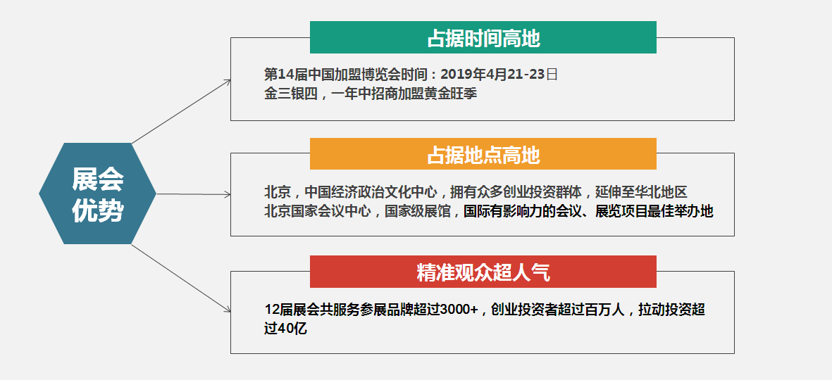 2019加盟好项目的网站——助力您实现创业梦想