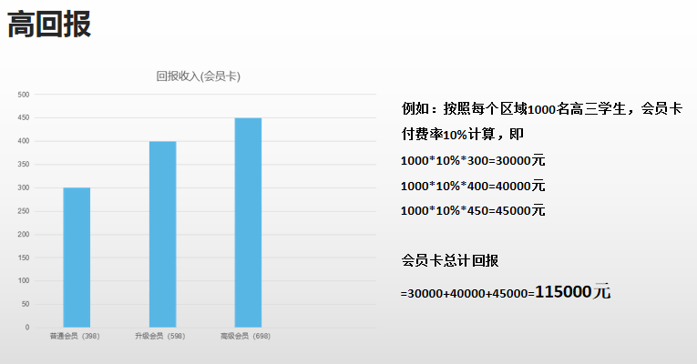 大学可以加盟哪些项目？