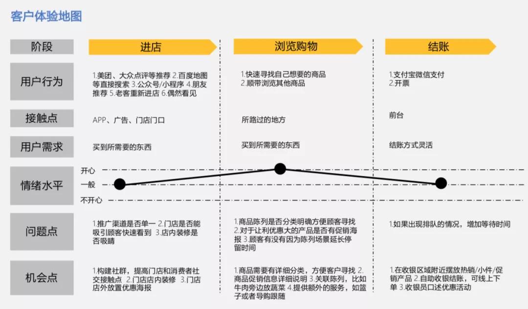 如何评估门店加盟项目的可靠性