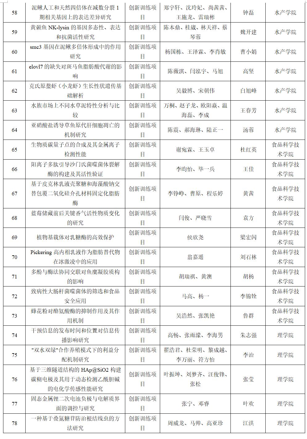 湖北教育创业加盟项目名单