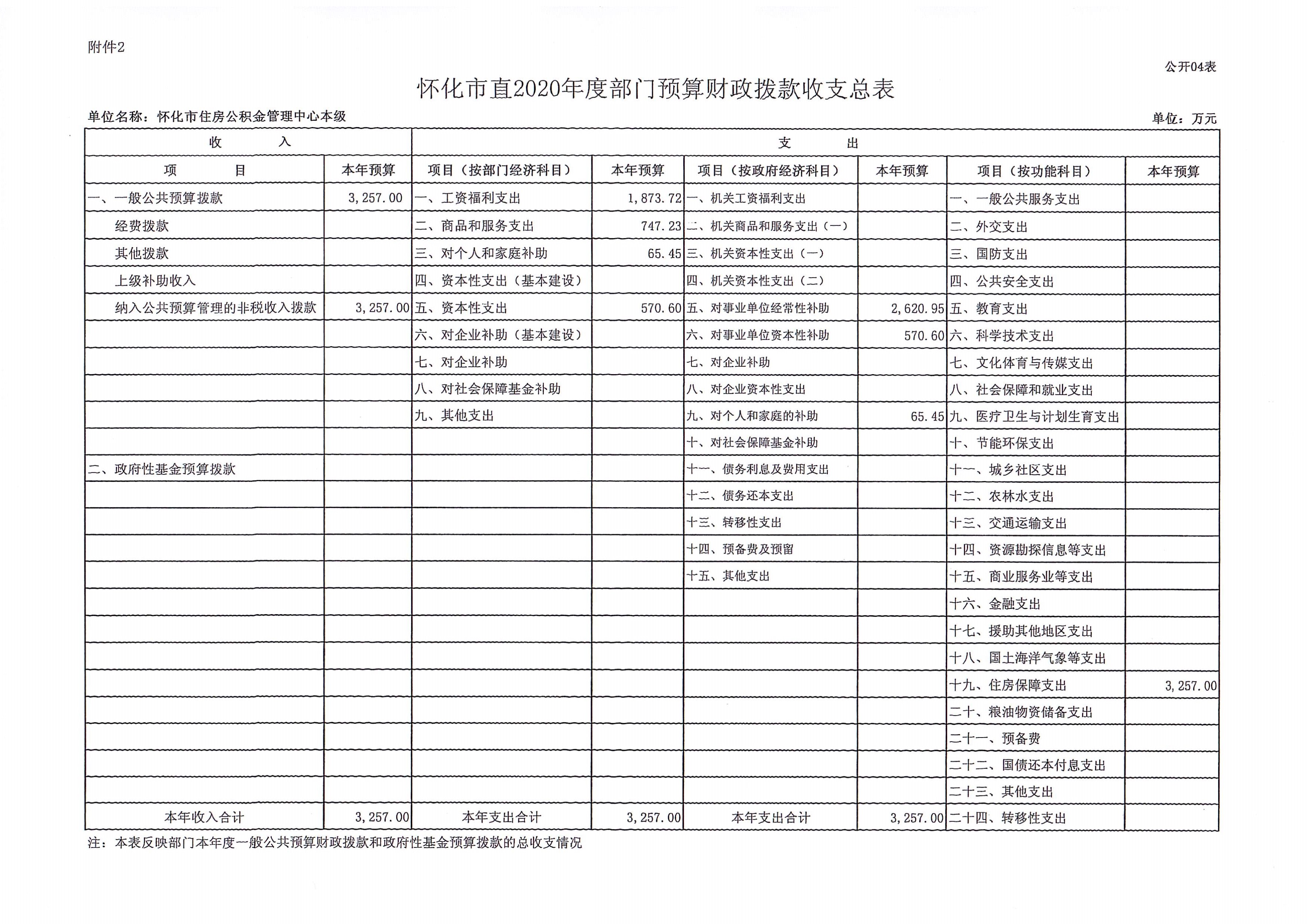 怀化好项目加盟预算公开