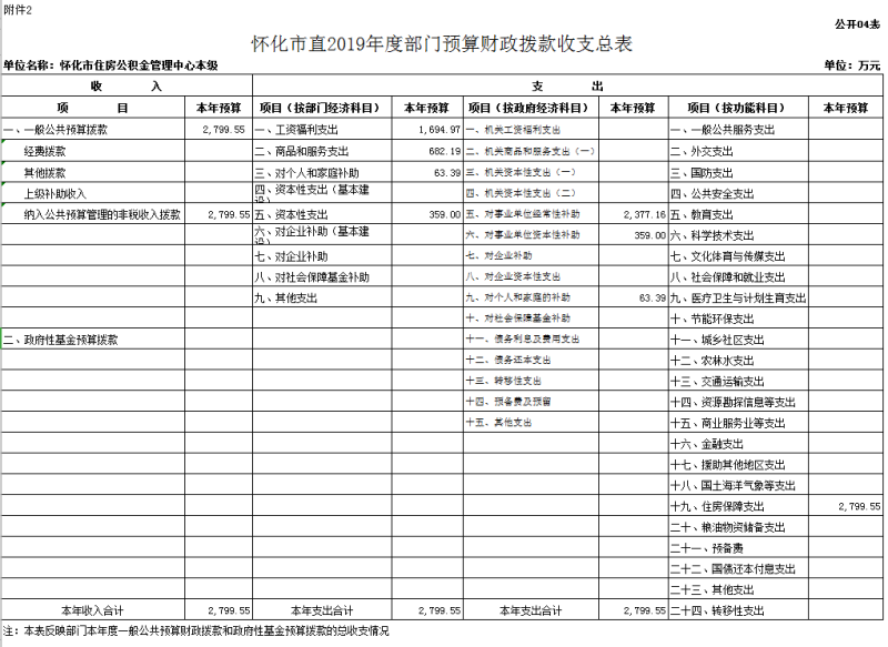 怀化好项目加盟预算公开