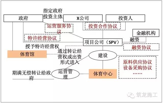 加盟快递项目流程图，快递业务的扩展与运营