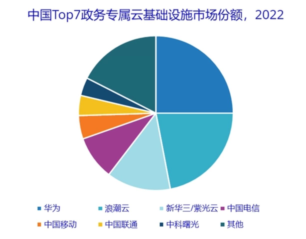 探索腾讯云代理加盟项目，开启互联网事业的新篇章