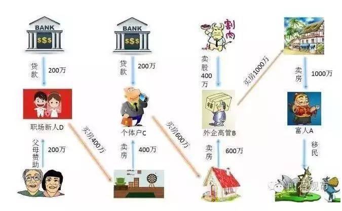 加盟手机矩阵项目的骗局，揭秘那些你不知道的真相