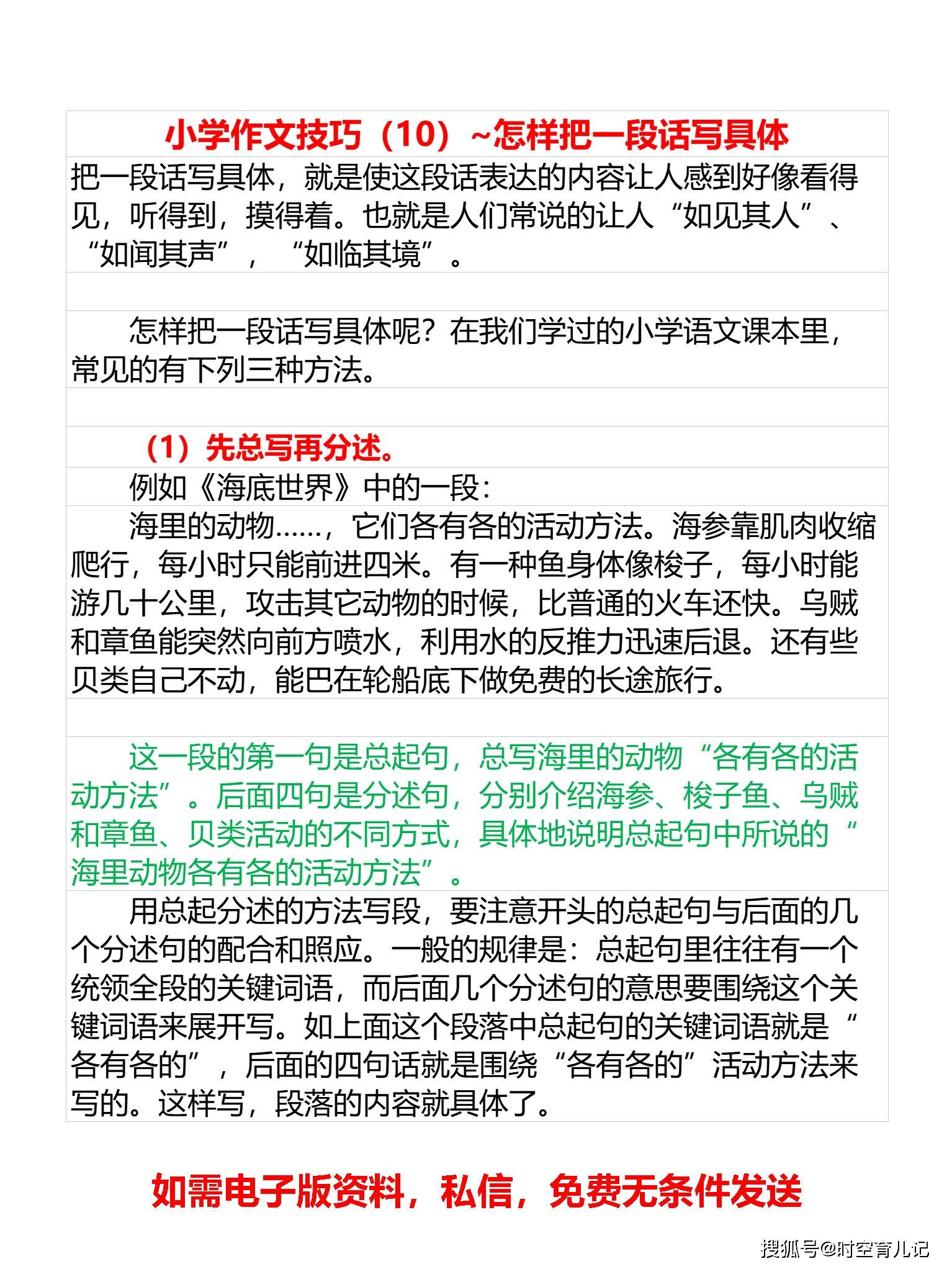 加盟推荐项目怎么写范文