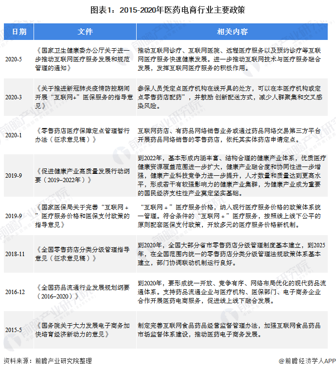 加盟项目市场怎么样？一篇文章带你了解加盟项目的市场现状和未来趋势