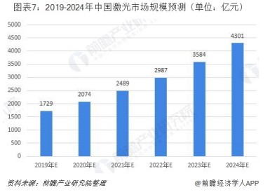 加盟项目市场怎么样？一篇文章带你了解加盟项目的市场现状和未来趋势