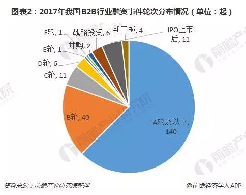 加盟项目市场怎么样？一篇文章带你了解加盟项目的市场现状和未来趋势