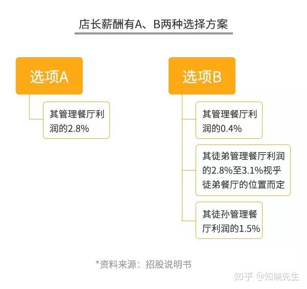 摆摊加盟项目模式分析图