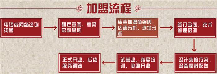 摆摊加盟项目模式分析图