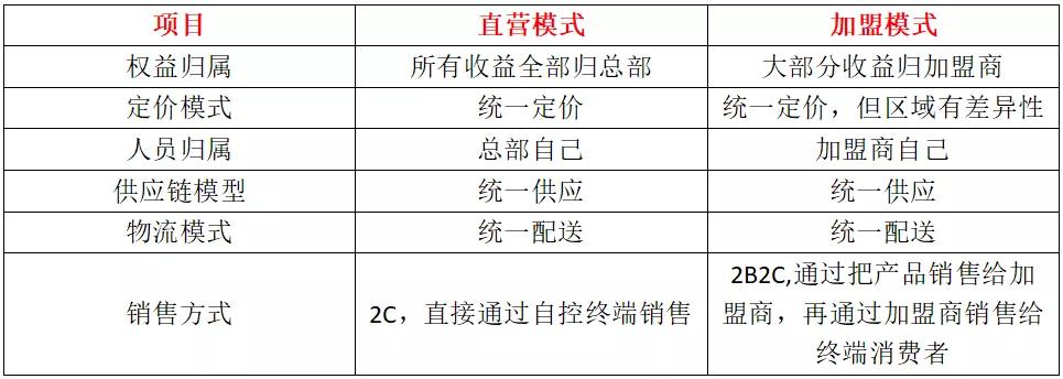 摆摊加盟项目模式分析图