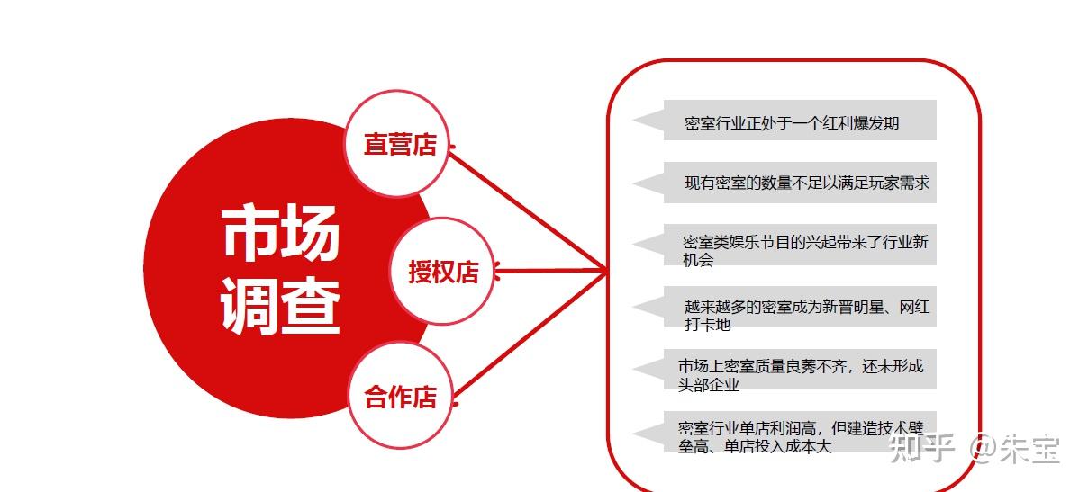 摆摊加盟项目模式分析图