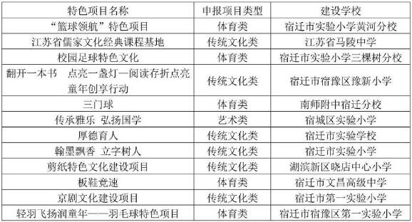 望城特色加盟项目名单公示