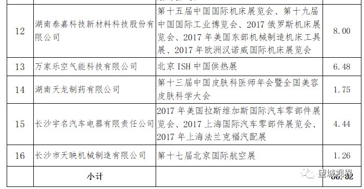 望城特色加盟项目名单公示