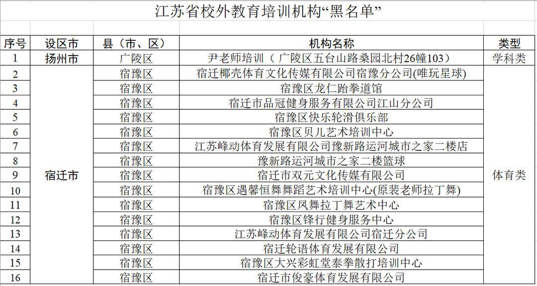 江苏教育加盟项目名单公示