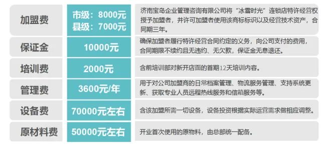 防疫项目加盟费多少？一文解答你的疑惑