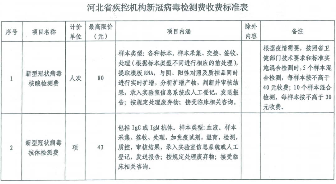 防疫项目加盟费多少？一文解答你的疑惑