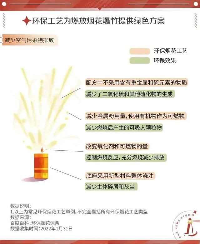 环保科技项目加盟，鞭炮的机遇与挑战