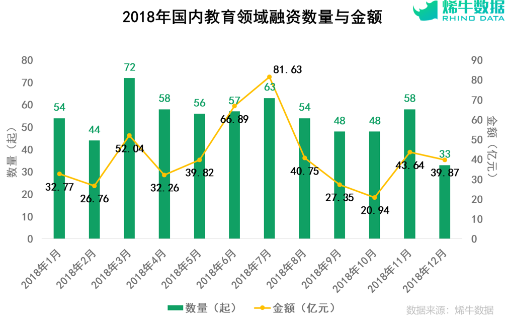 2018最火加盟教育项目，加盟教育行业的红利与机遇