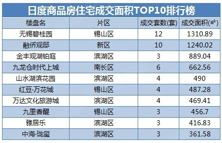 超市加盟项目排行榜——热门与前景分析