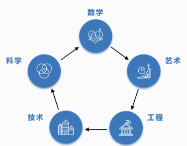 加盟供应商的项目，探索与供应商的合作之路