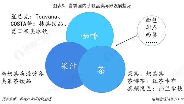 奶茶加盟项目可行性分析